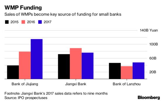 Shrinking Valuations Cast Shadow Over Smaller Chinese Bank IPOs