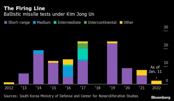 Kim Jong Un Oversaw Latest North Korea Hypersonic Missile