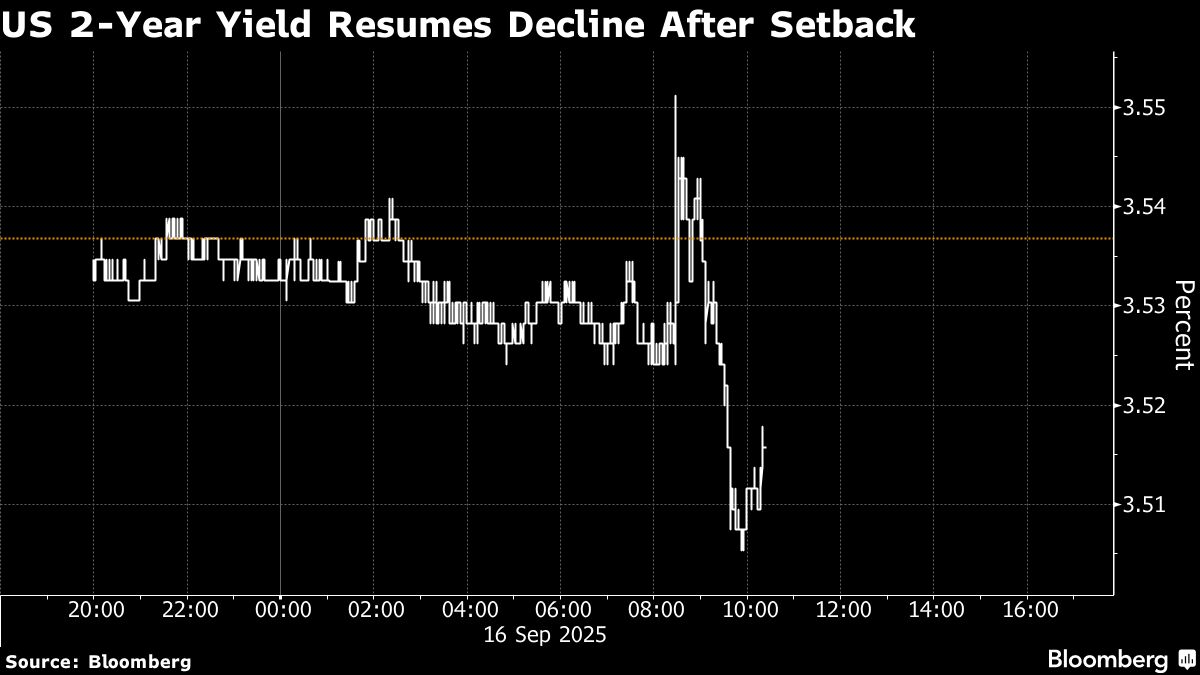 US Treasuries Edge Higher Ahead of Pivotal Fed Rate Decision