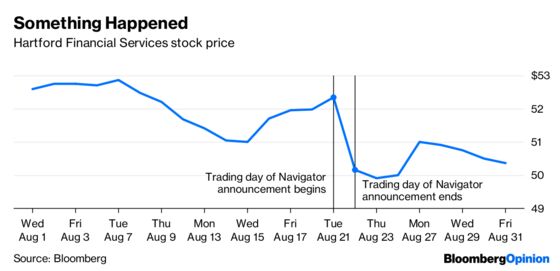 To Sniff Out Insider Trading, Follow the Options Market