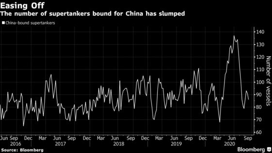 Oil Market in a Muddle From Mixed Messages on Demand, Glut