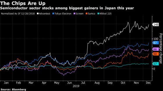 Nikkei-Topping Chip Stocks Poised to Extend Gains in 2020