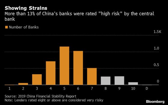 Over 13% of China’s Banks Are Highly Risky, Central Bank Says
