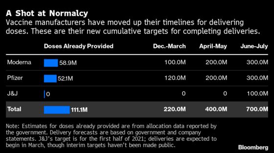 A U.S. Vaccine Surge Is Coming, With Millions of Doses Promised