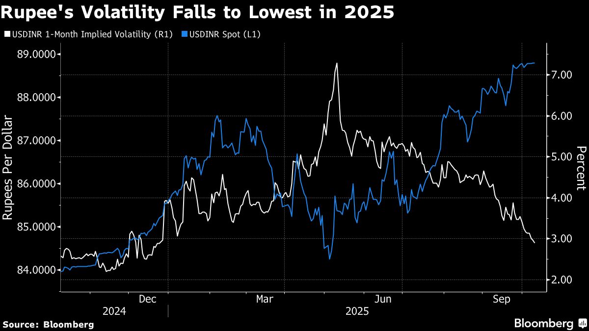 Indian Investors Eye IT Sector’s Outlook After Tata Consultancy Services’ Earnings