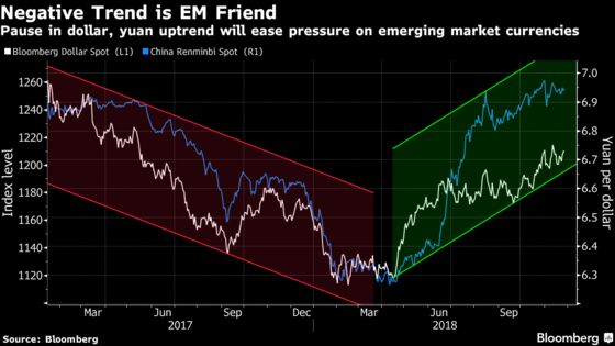 Asian Currencies Are Winning Over Fund Managers