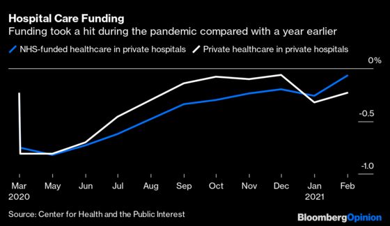 Covid Has Changed Socialized Medicine in Britain Forever