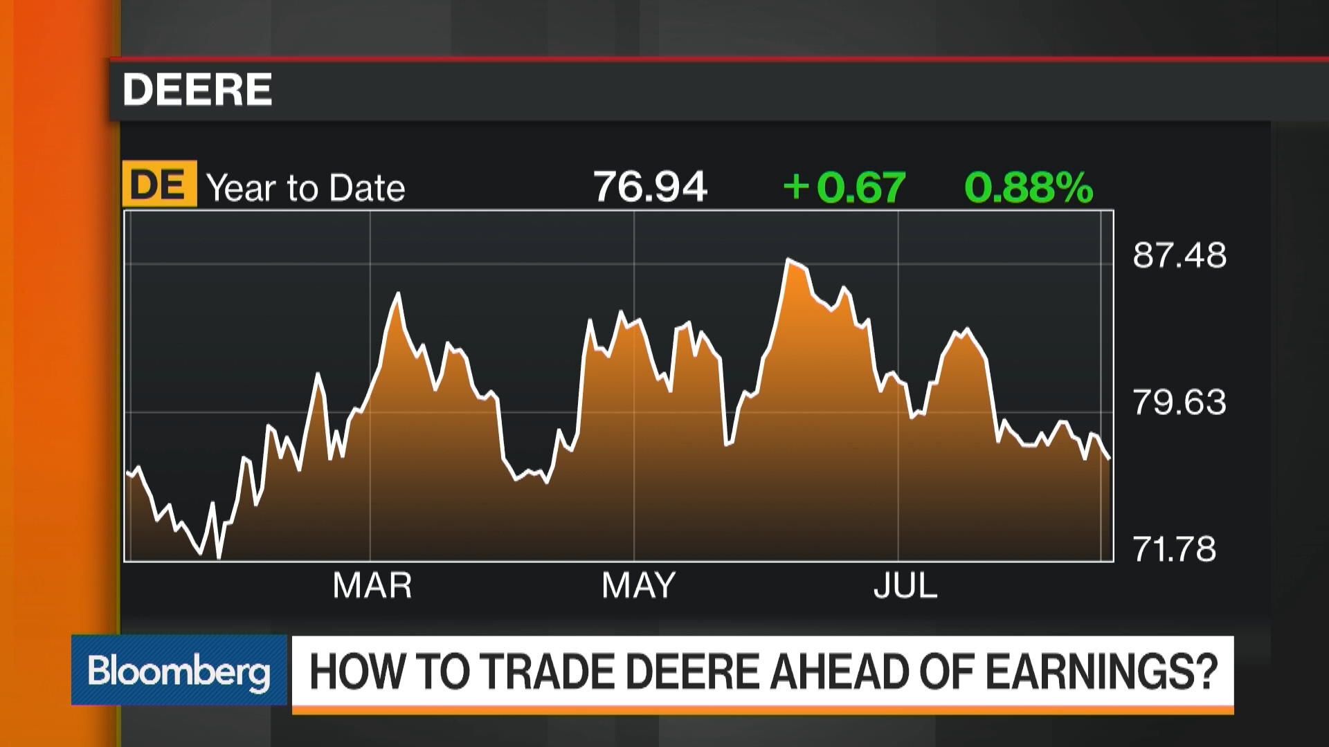 How to trade earnings with options