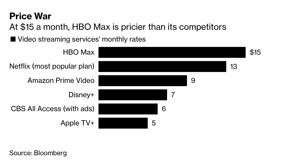 CBS All Access Sees Subscriber Gains Since CBS Went Dark On DirecTV –  Deadline