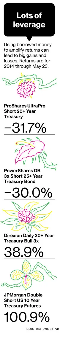 Beware of Exotic ETFs Bearing Credit-Default Swaps