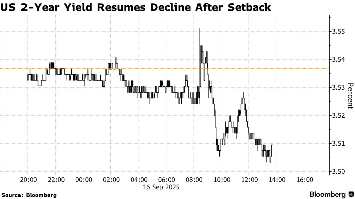 米国市況】株が下落、最高値更新の勢い鈍る－FOMC決定控え慎重姿勢 - Bloomberg