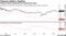 Telecom Italia underperforms benchmark index