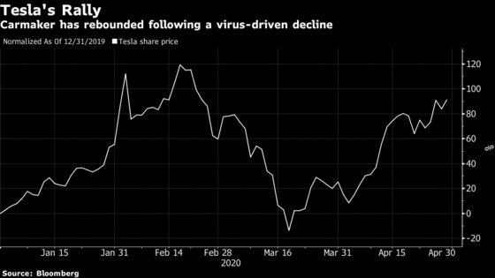 Tesla’s Surprise Profit Fails to Allay Analysts’ Restart Worries