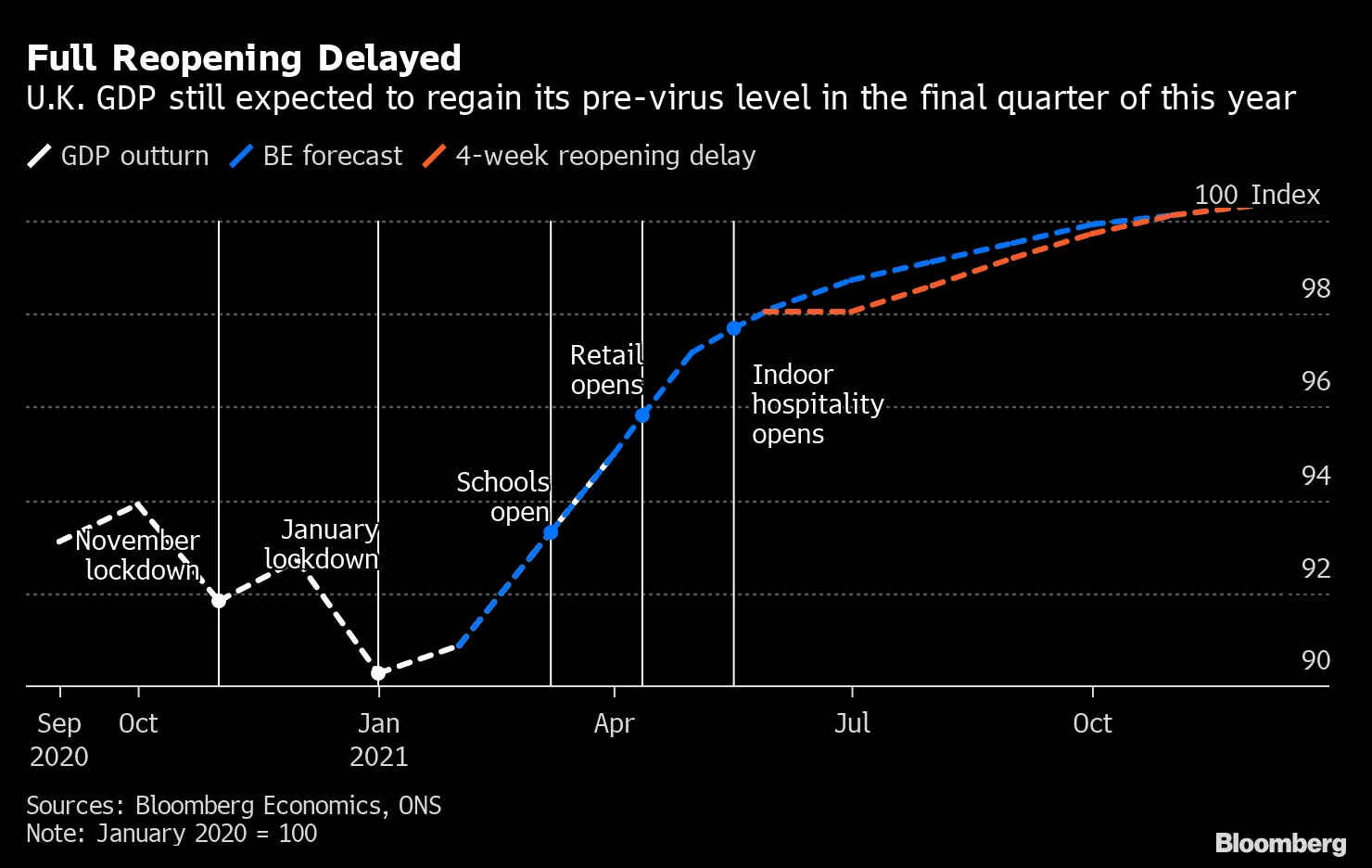 Full Reopening Delayed