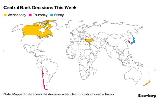 Ripples of Fed’s Inflation Disquiet Keep Spreading: Eco Week