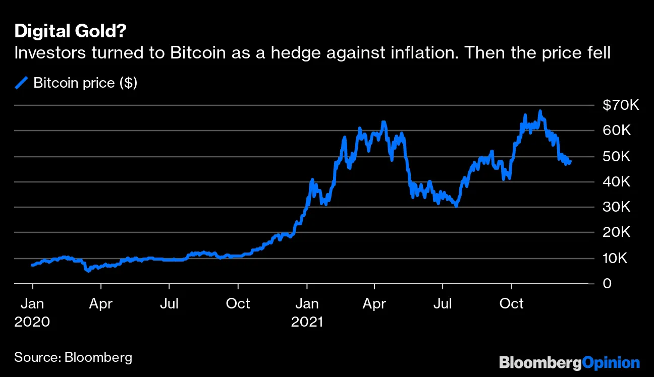 The Paranoid Style in American Investing in 2021 - Bloomberg