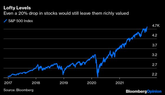 Consider a Flat Year for Stocks in 2022 a Success