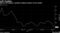 Shares fell despite a positive analyst reaction to the results