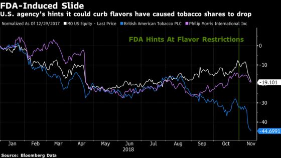 Philip Morris's IQOS Seen Benefiting From FDA Flavor Crackdown