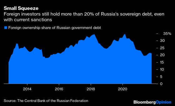 U.S. Can Punish Russia Even More in the Bond Market