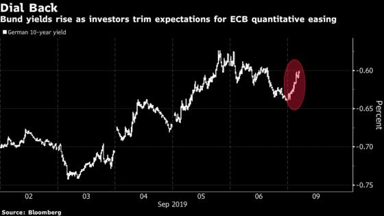 Stocks Close Mixed as Sovereign Debt Yields Surge: Markets Wrap