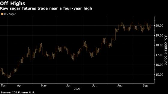 India Sugar Mills Pause Export Deals in Bet Price Will Rise More