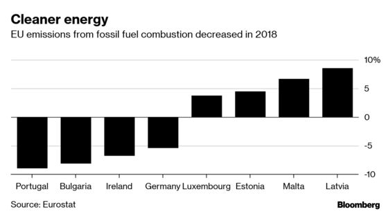 Europe Wants the Greenest Deal of All But the Costs Are Dizzying