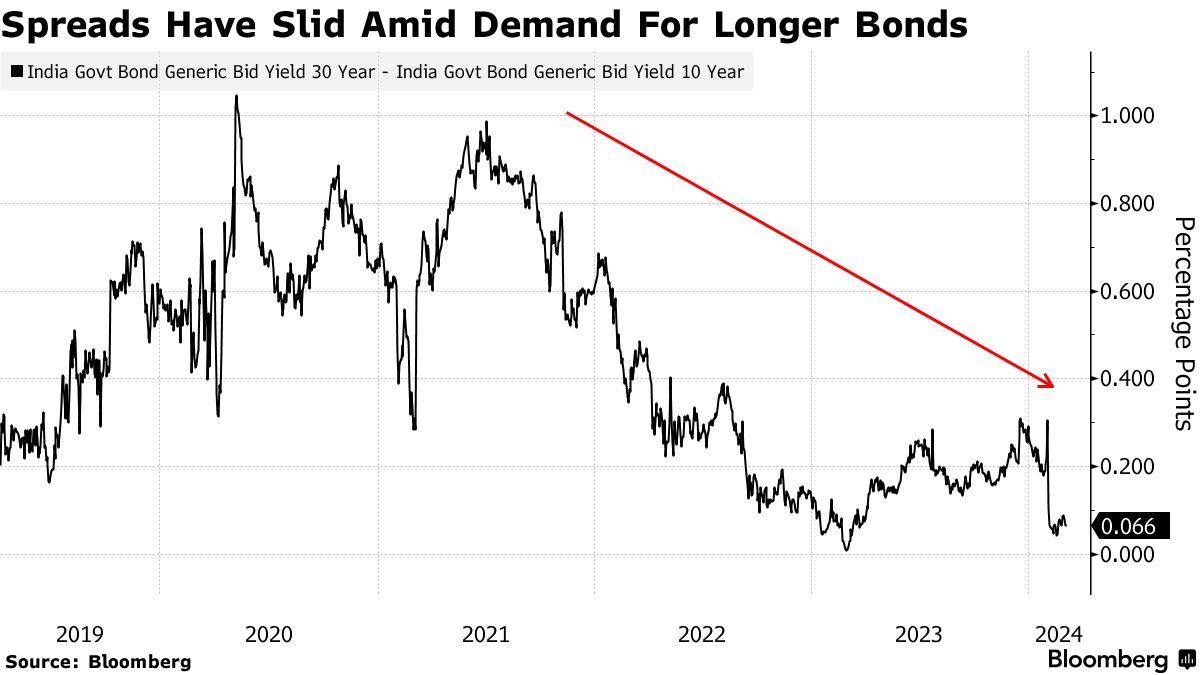 Pension World's Big Risk-Takers Capitulate in Pivot to Bonds - BNN Bloomberg