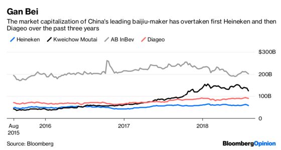 Cheap Chinese Beer Won’t Refresh Heineken