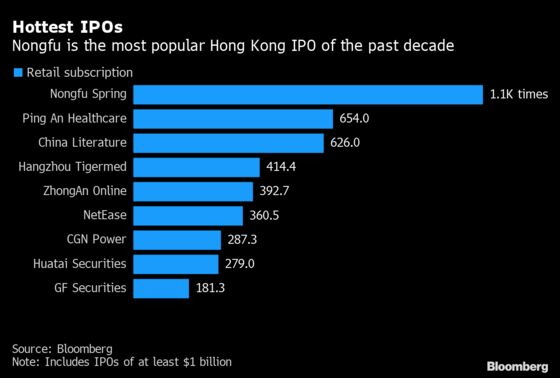 Jump in Hottest Hong Kong IPO Makes Founder China’s Second Richest