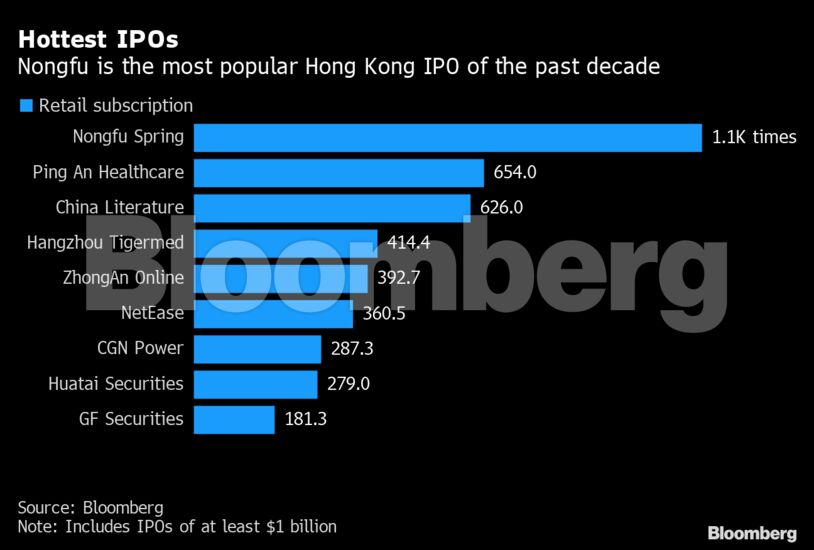 Hottest IPOs