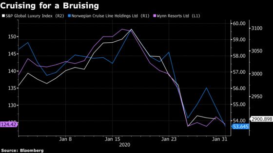 Record Losing Streaks, 99% Plunges Are Part of the Virus Market Fallout