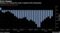 Analysts are curbing the scope of global profit downgrades