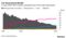 U.S. Generational Wealth