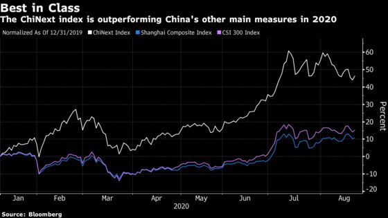 Debutant Soars 2,932% on China’s Already Sizzling Tech Board