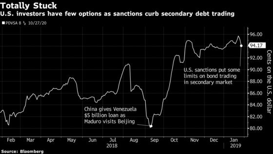 PDVSA Bond Traders Ensnared as Debt Ban Threatens Default