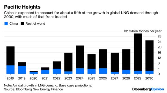China’s Gas Tariffs Are a Permian-Size Problem for Oil