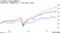 米国株(青)とACWI(白)、日本株(紫)の推移