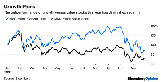 Hedge Funds Got What they Wanted, to Their Cost