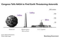 relates to White House Wants NASA to Slow Hunt for Killer Asteroids in 'Baffling' Move