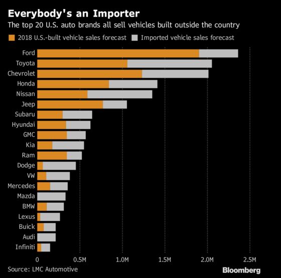 Europe Says It Could Clinch Trade Deal With Trump This Year