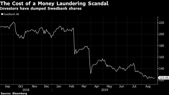 Swedbank CEO Defends Client Privacy Amid Dirty-Money Probes