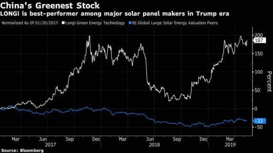 A Chinese Solar Company Has Rallied 173% Since Trump's Inauguration