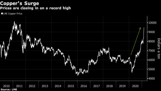 How High Can Copper Fly? This Metals Trader Expects $12,000