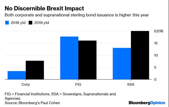 This Brexit Delay Is a Bond Market Opportunity