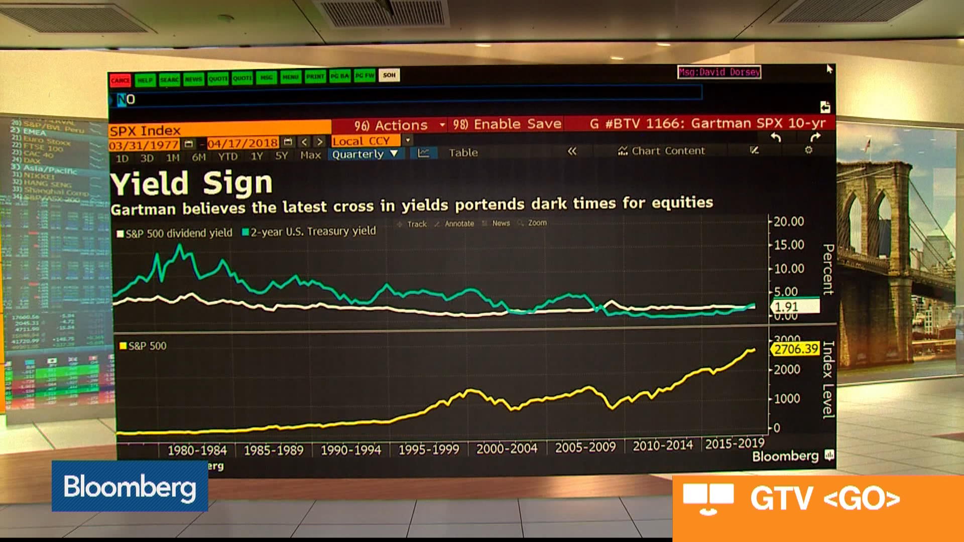 Watch Is the Bull Market About to End? - Bloomberg