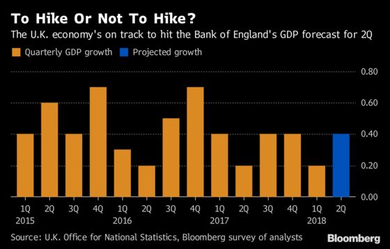 Storm of News to Hit Global Economy This Week Before August Calm