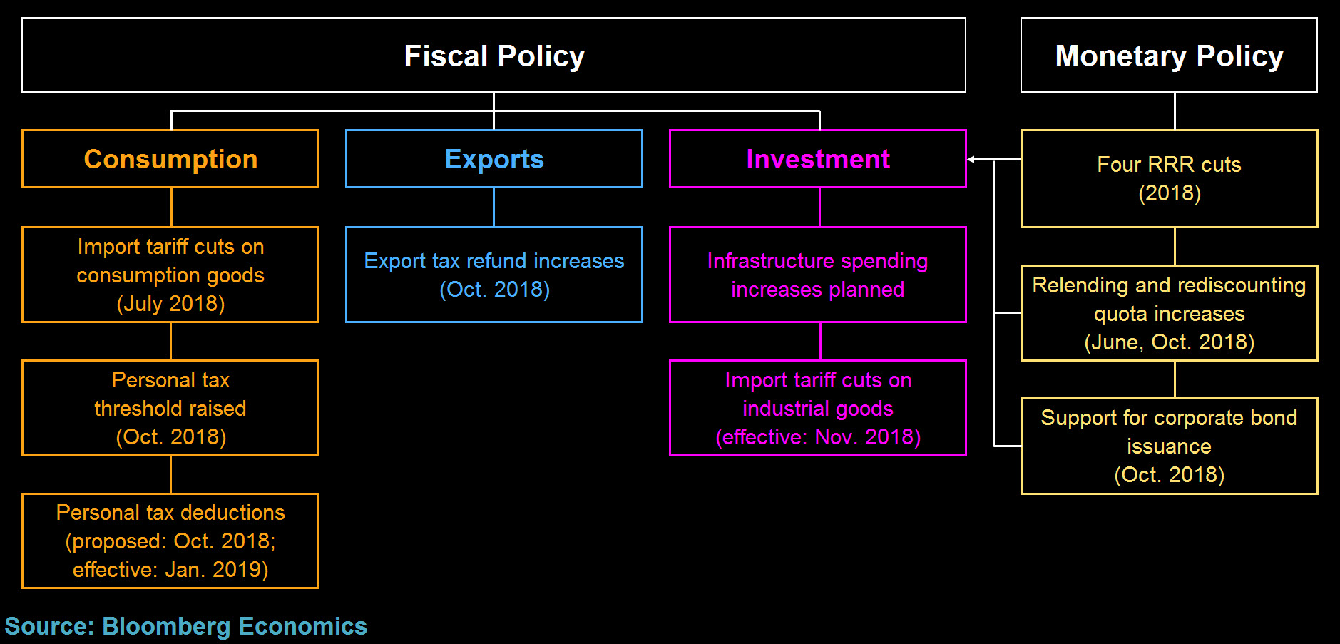 Support measures. Fiscal and monetary measures. monetary and fiscal policy. tools of fiscal policy. monetary policy tools.