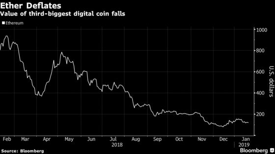 Ethereum's Split Pushed Back Until After Valentine's Day