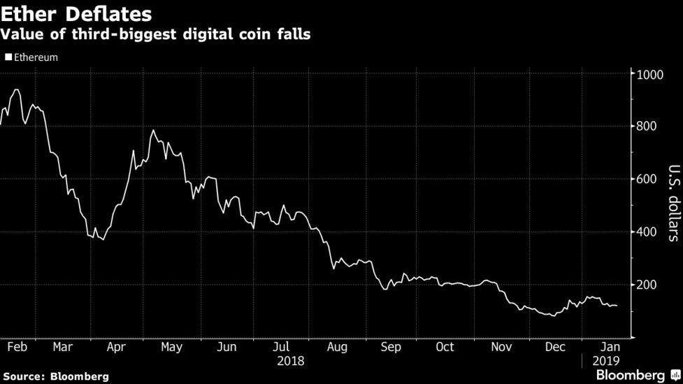 Switzerland’s Largest Stock Exchange Launches Ethereum ETP